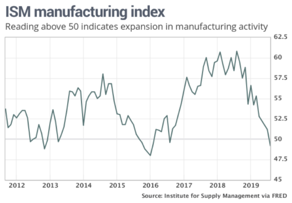 The Current Economy Is Creating Interesting Service Growth ...